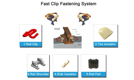 rail fasteners rail fasteners