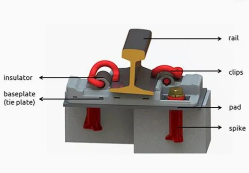 rail fastening rail fastening