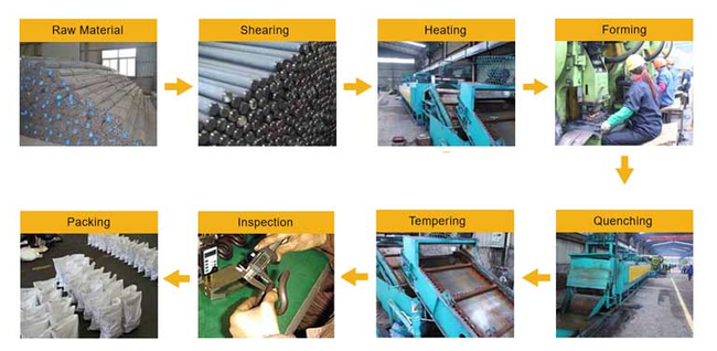 rail fasteners rail fasteners